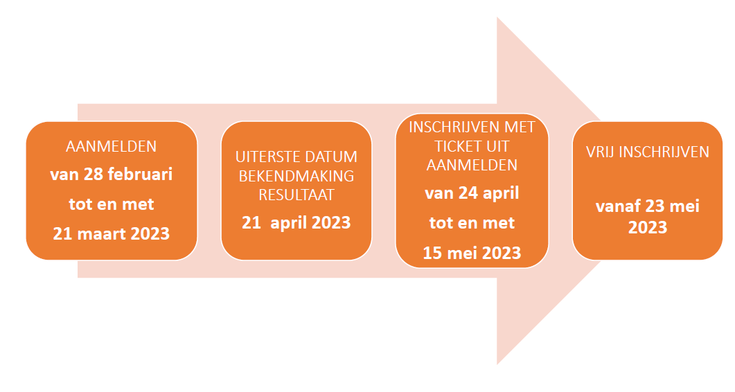 inschrijvingen schooljaar 202 2023